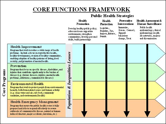 Core Functions Framework